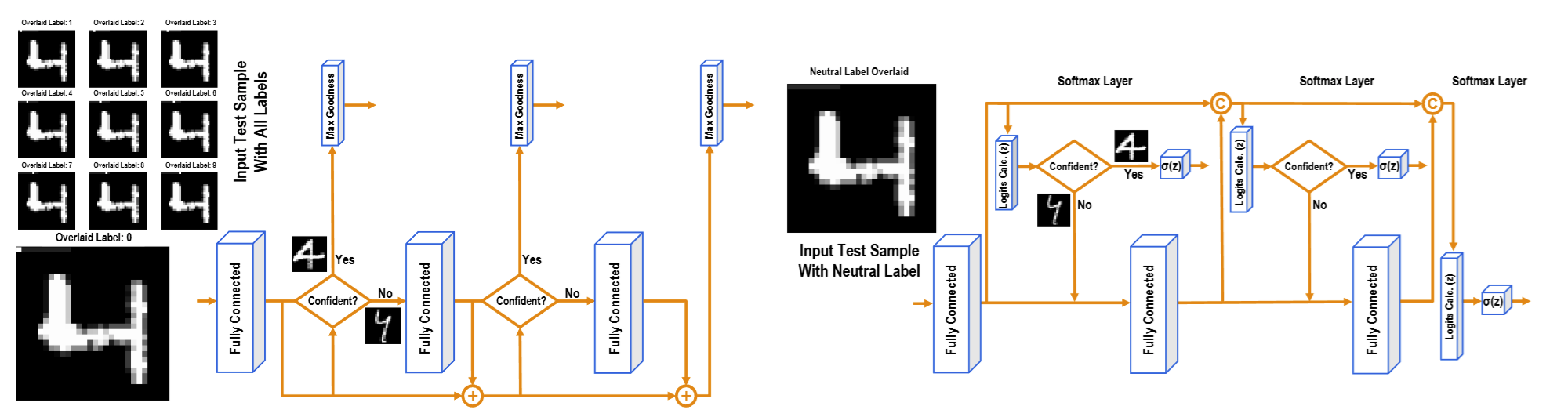 Lightweight procedures for inference