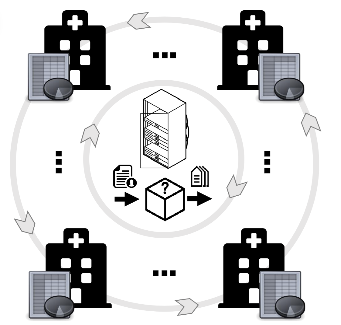 Learning from data distributed over several parties